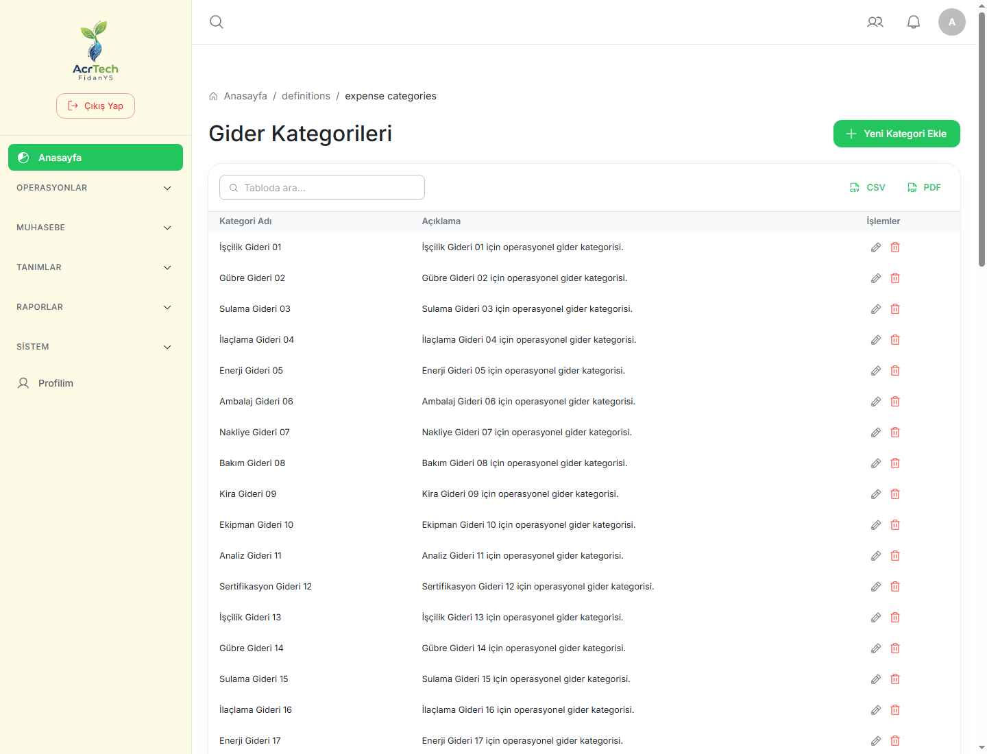 Gider kategorileri